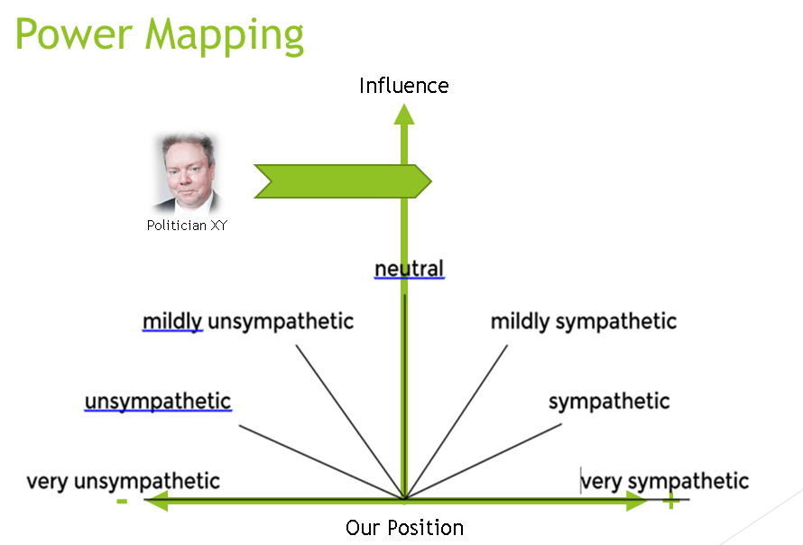 Influence Map - Shift