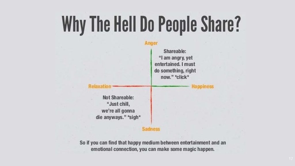 UpWorthy - Why do people share?