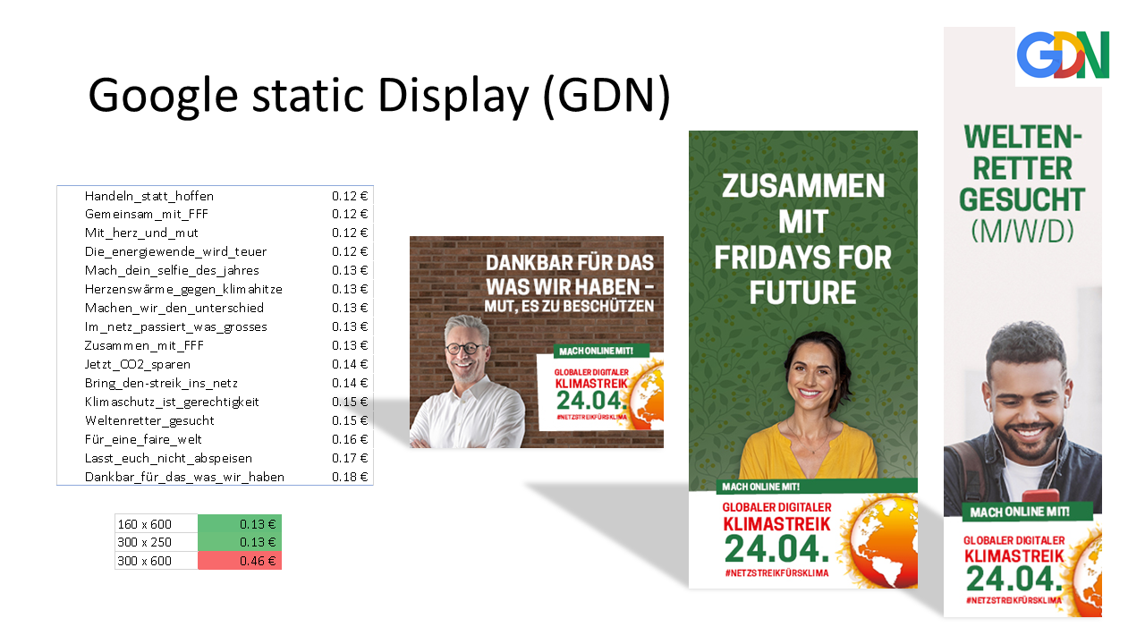campaign 24.04 - results - gdn - frames