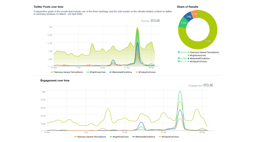 campaign 24.04 - smlr - twitter hashtags