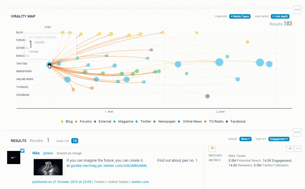 Social Media Listening Platform - Talkwalker - Diffusion-Map