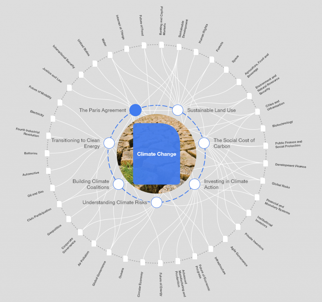 climate change - strategic intelligence