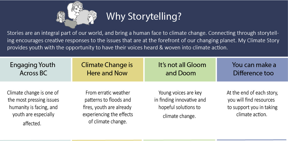 climate storytelling