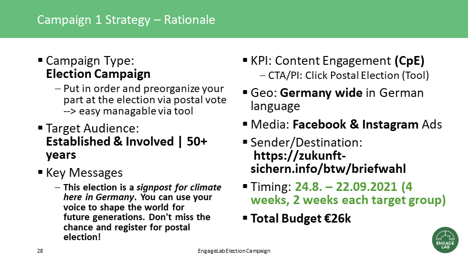 Election Campaign - Strategy